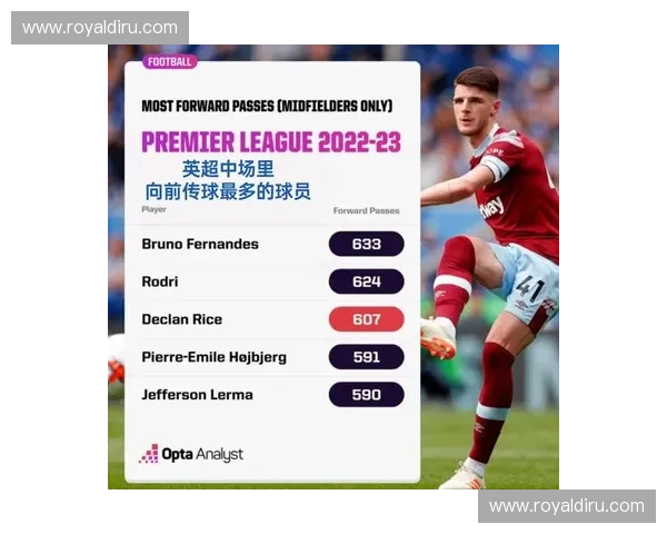 德克兰·赖斯精准的传球调度，是英格兰队维持高控球率的保证